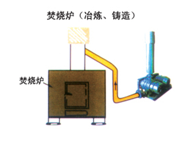 冶煉、鑄造焚燒爐